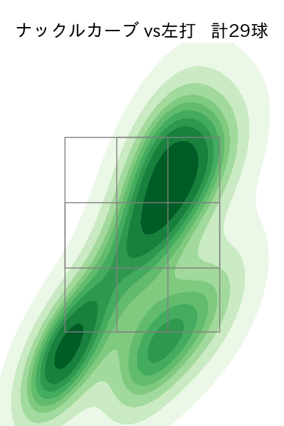 ヤフーレ 配球ヒートマップ(2024年7月)