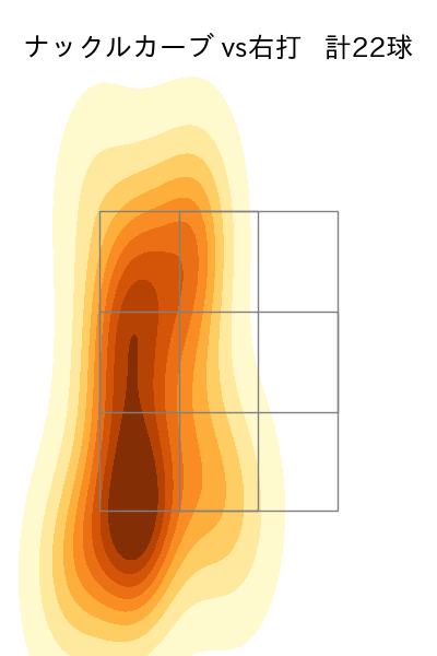 ヤフーレ 配球ヒートマップ(2024年7月)