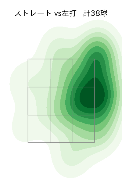 石山 泰稚 配球ヒートマップ(2024年8月)