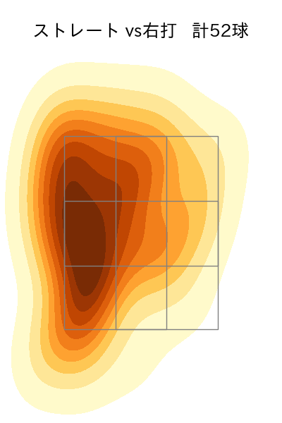 石山 泰稚 配球ヒートマップ(2024年8月)