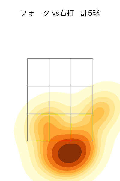 石山 泰稚 配球ヒートマップ(2024年8月)