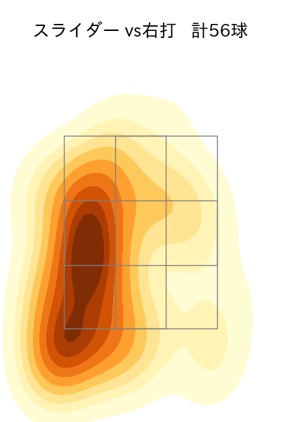 石山 泰稚 配球ヒートマップ(2024年8月)