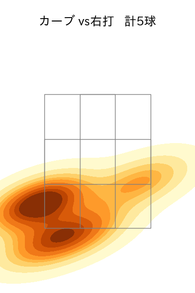 石山 泰稚 配球ヒートマップ(2024年8月)