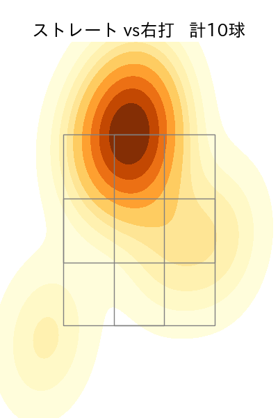 原 樹理 配球ヒートマップ(2024年8月)