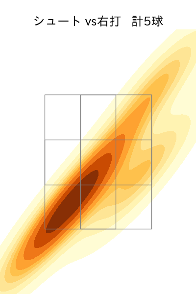 原 樹理 配球ヒートマップ(2024年8月)
