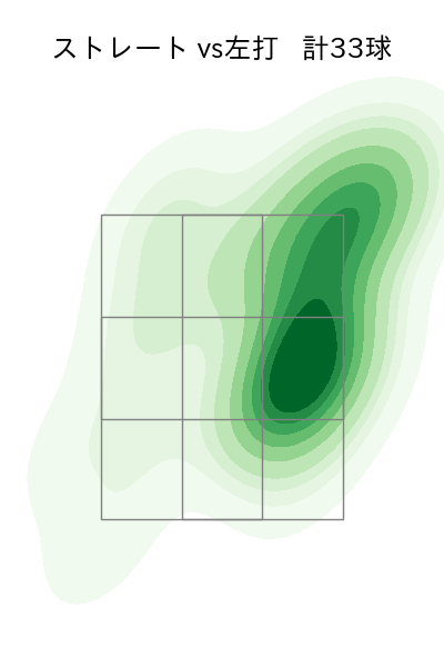 奥川 恭伸 配球ヒートマップ(2024年8月)