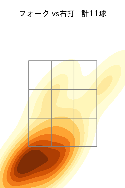 奥川 恭伸 配球ヒートマップ(2024年8月)