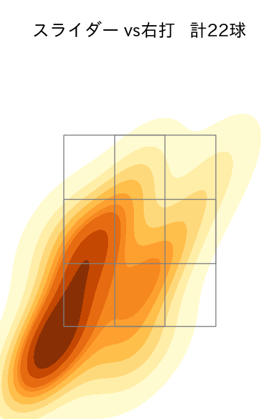 奥川 恭伸 配球ヒートマップ(2024年8月)