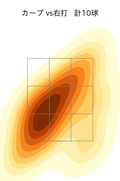 奥川 恭伸 配球ヒートマップ(2024年8月)