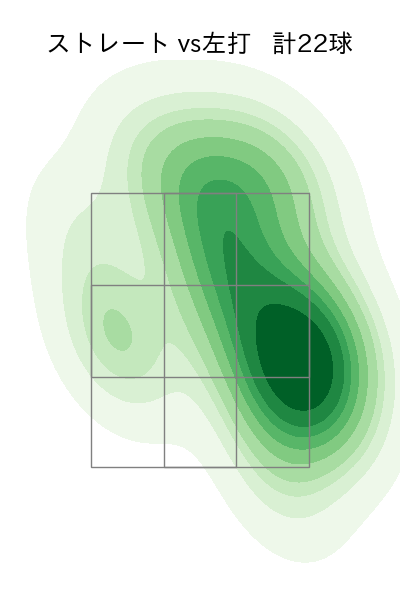 石川 雅規 配球ヒートマップ(2024年8月)