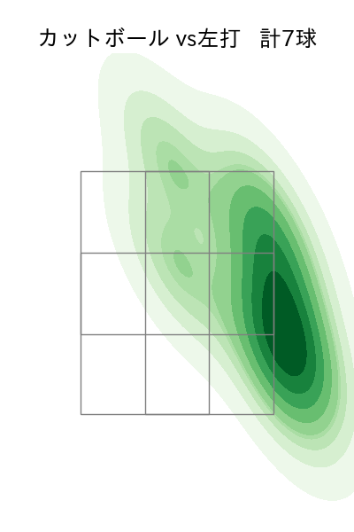 石川 雅規 配球ヒートマップ(2024年8月)
