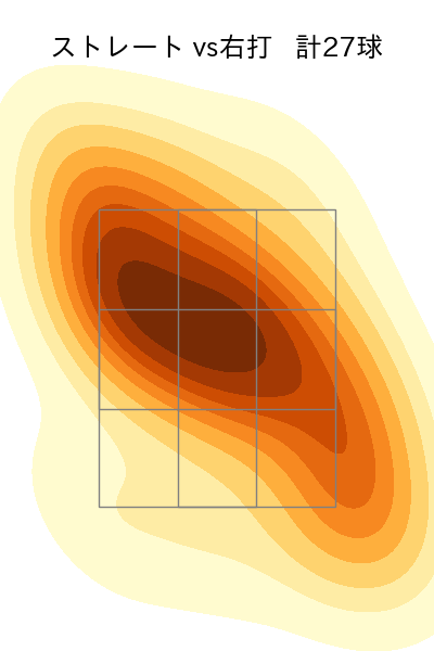 石川 雅規 配球ヒートマップ(2024年8月)
