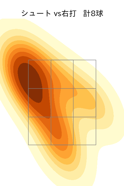 石川 雅規 配球ヒートマップ(2024年8月)