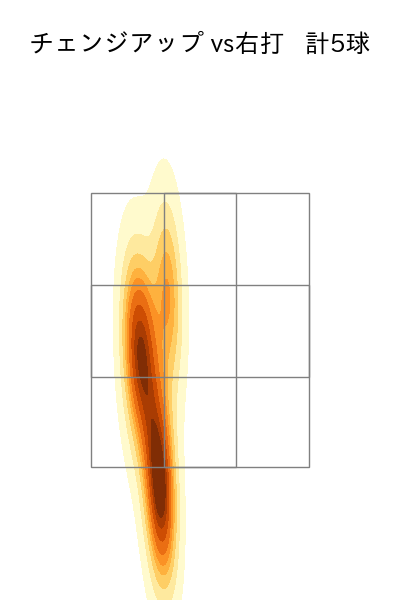 石川 雅規 配球ヒートマップ(2024年8月)