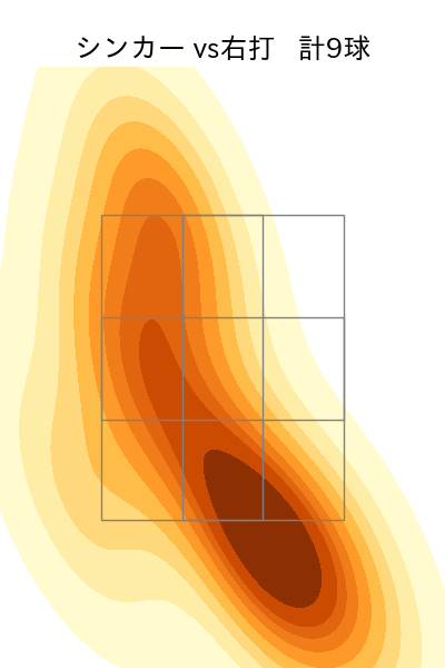 石川 雅規 配球ヒートマップ(2024年8月)