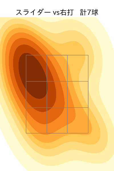 石川 雅規 配球ヒートマップ(2024年8月)
