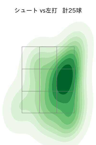 木澤 尚文 配球ヒートマップ(2024年8月)