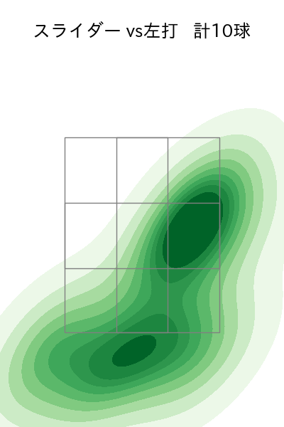 木澤 尚文 配球ヒートマップ(2024年8月)