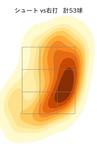 木澤 尚文 配球ヒートマップ(2024年8月)
