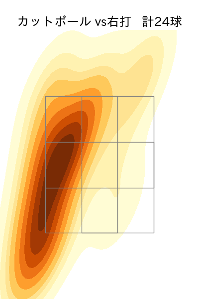 木澤 尚文 配球ヒートマップ(2024年8月)