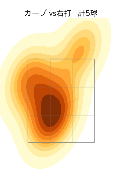 木澤 尚文 配球ヒートマップ(2024年8月)