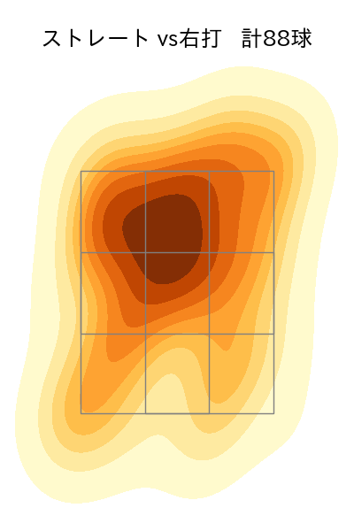 吉村 貢司郎 配球ヒートマップ(2024年8月)