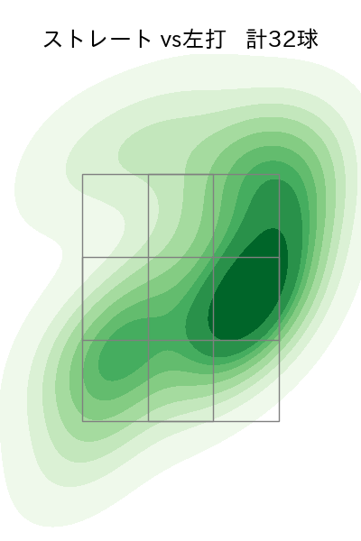 星 知弥 配球ヒートマップ(2024年8月)