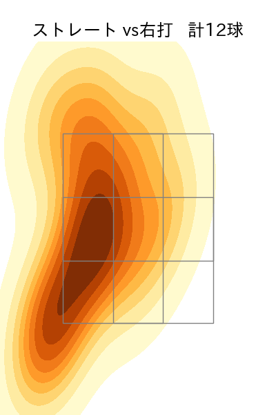 星 知弥 配球ヒートマップ(2024年8月)