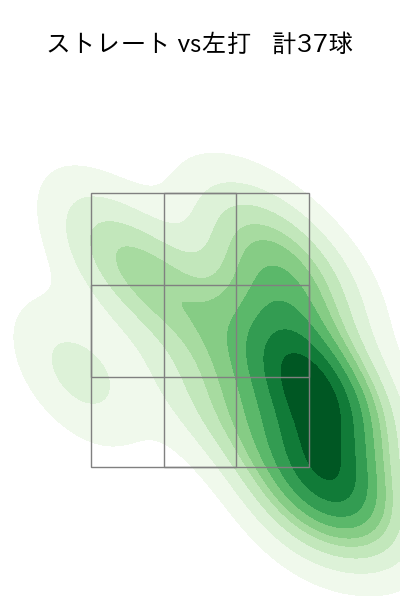 山野 太一 配球ヒートマップ(2024年8月)