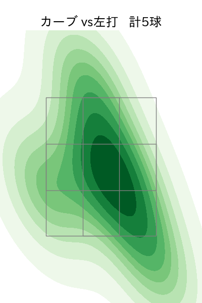 山野 太一 配球ヒートマップ(2024年8月)