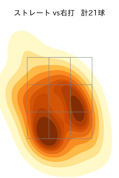 山野 太一 配球ヒートマップ(2024年8月)