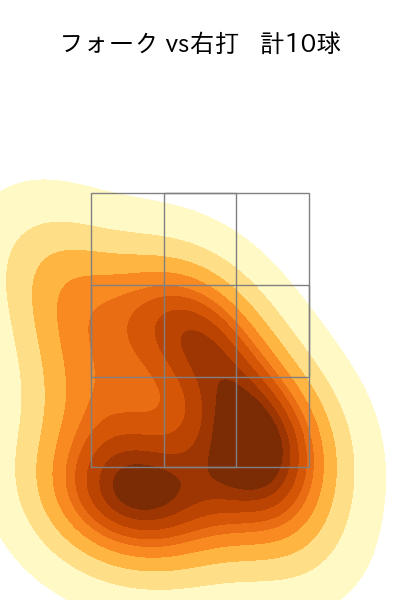 山野 太一 配球ヒートマップ(2024年8月)