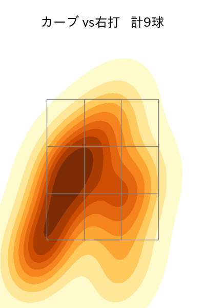 山野 太一 配球ヒートマップ(2024年8月)