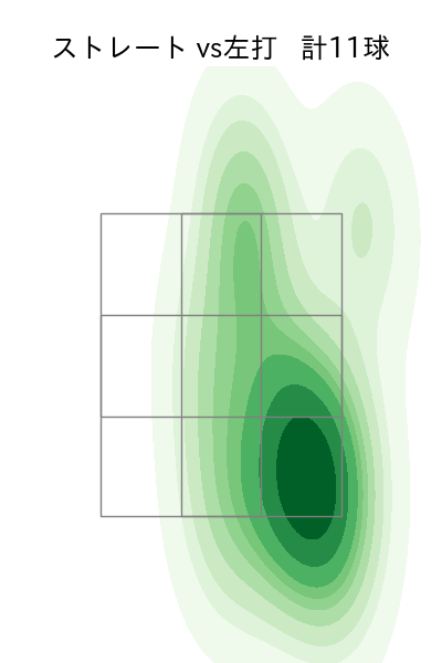 小川 泰弘 配球ヒートマップ(2024年8月)