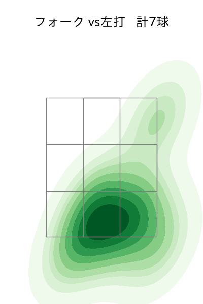 小川 泰弘 配球ヒートマップ(2024年8月)