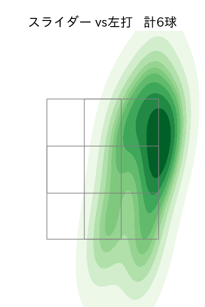 小川 泰弘 配球ヒートマップ(2024年8月)