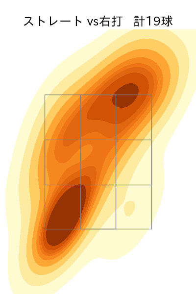 小川 泰弘 配球ヒートマップ(2024年8月)