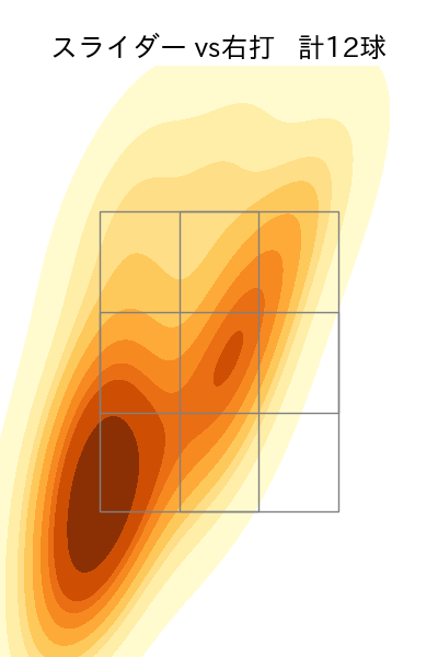 小川 泰弘 配球ヒートマップ(2024年8月)