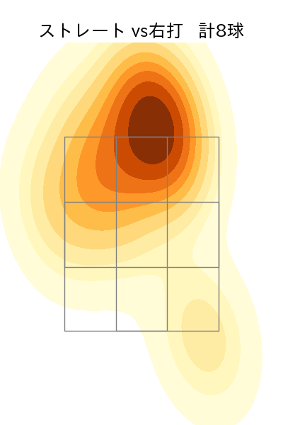 田口 麗斗 配球ヒートマップ(2024年8月)