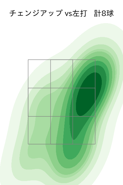 ロドリゲス 配球ヒートマップ(2024年8月)