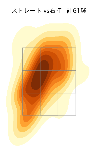 ロドリゲス 配球ヒートマップ(2024年8月)