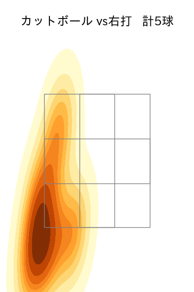 ロドリゲス 配球ヒートマップ(2024年8月)