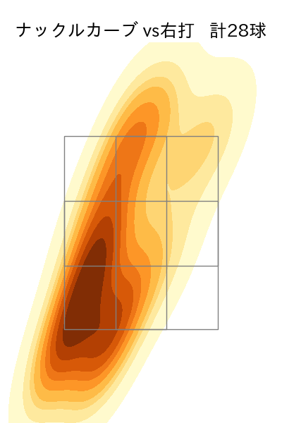 ロドリゲス 配球ヒートマップ(2024年8月)