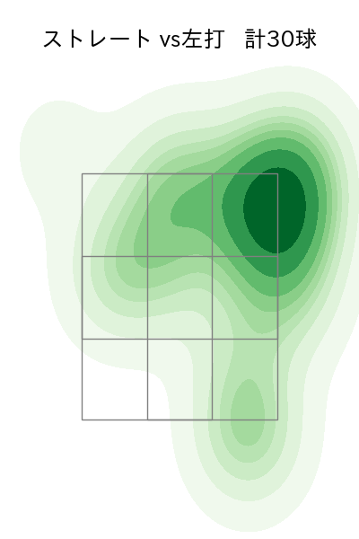高梨 裕稔 配球ヒートマップ(2024年8月)