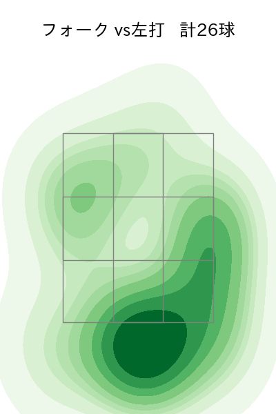 高梨 裕稔 配球ヒートマップ(2024年8月)