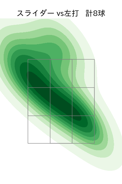 高梨 裕稔 配球ヒートマップ(2024年8月)
