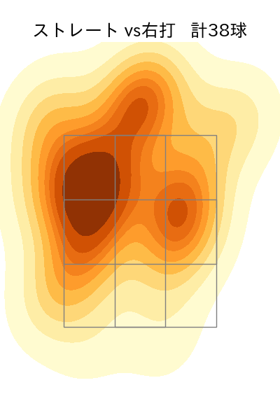 高梨 裕稔 配球ヒートマップ(2024年8月)