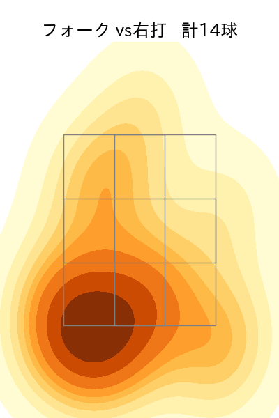高梨 裕稔 配球ヒートマップ(2024年8月)