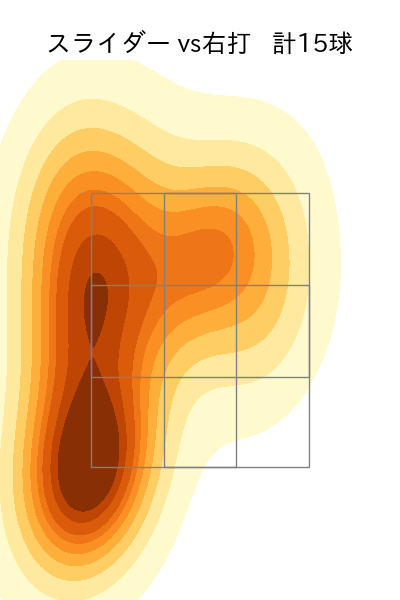 高梨 裕稔 配球ヒートマップ(2024年8月)