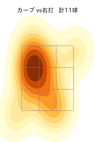 高梨 裕稔 配球ヒートマップ(2024年8月)